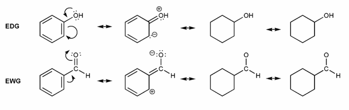 substituted-benzene-eas-edg-and-ewg-effects-mendelset